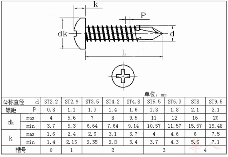 Philips Pan Head Sheet Metal Tek Self Drilling Screw suppliers
